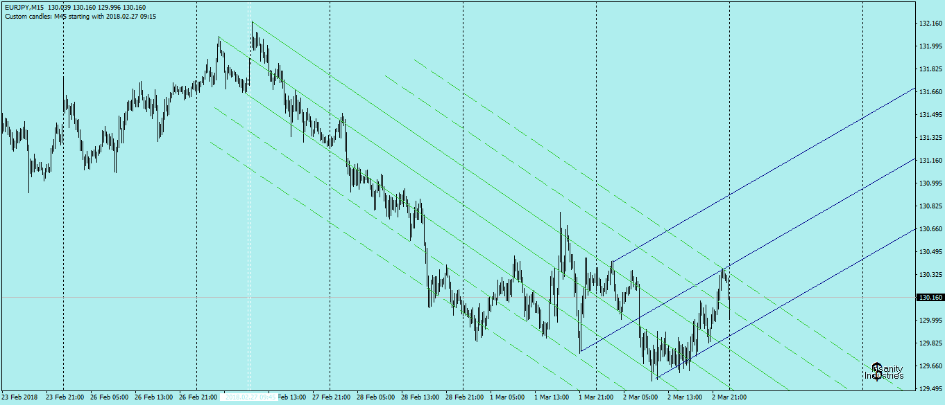 eurjpy-m15-fx-choice-limited.png
