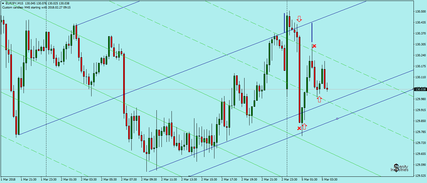 eurjpy-m15-fx-choice-limited.png1.png