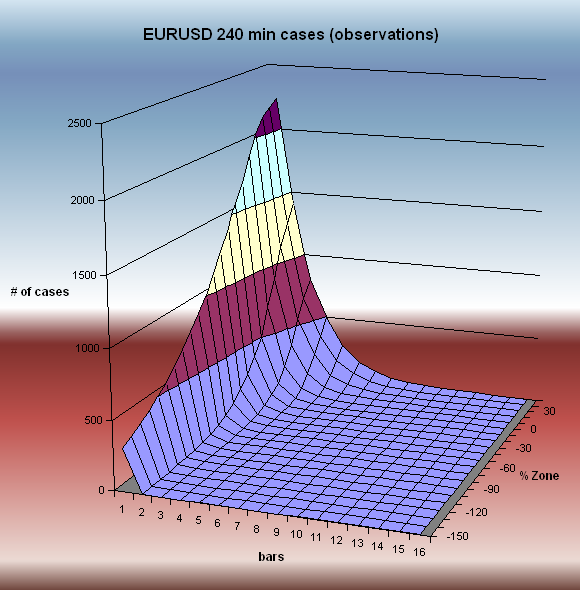 EURUSD_240min_3D_cases.png