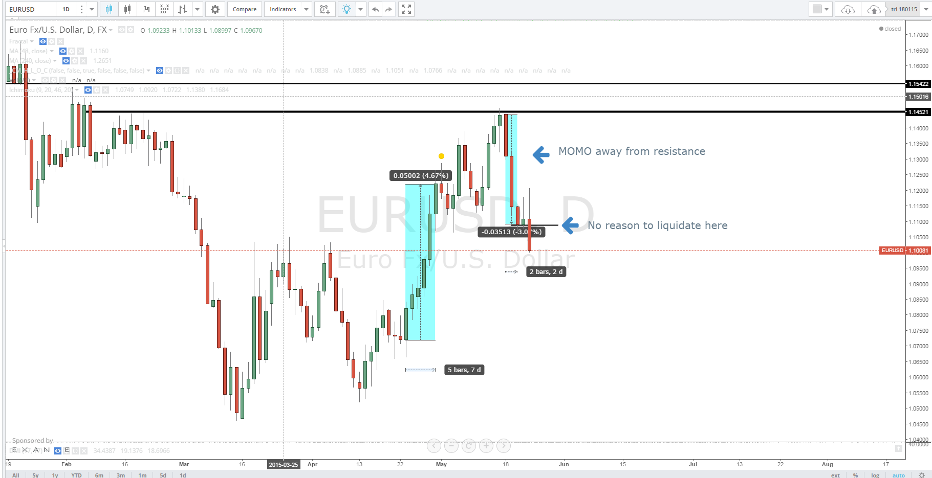 eurusd daily.PNG