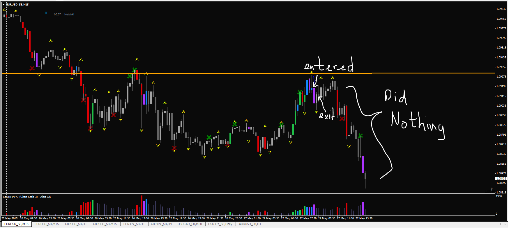 eurusd mo 15 min.PNG