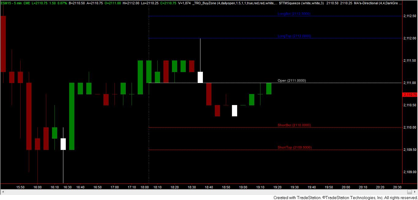 Tro Buy Zone 6-1-15.jpg