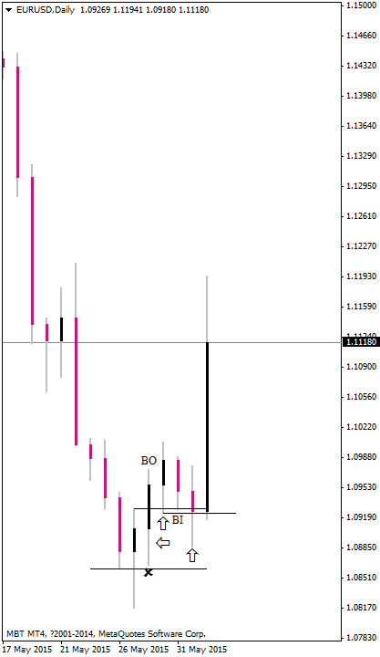 eurusddaily.png