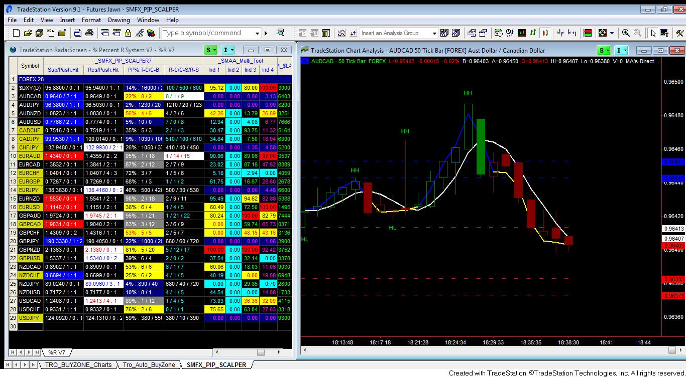 TRO BuyZone PipScalper7    6-2-15 a.jpg