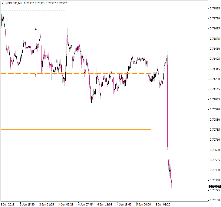 NZDUSDM5.png