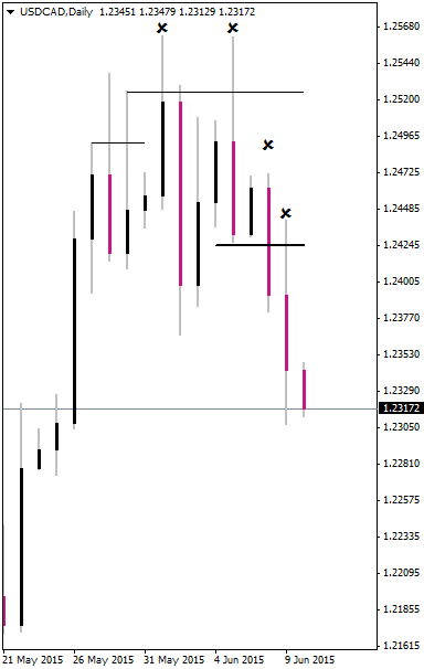 usdcaddaily.png