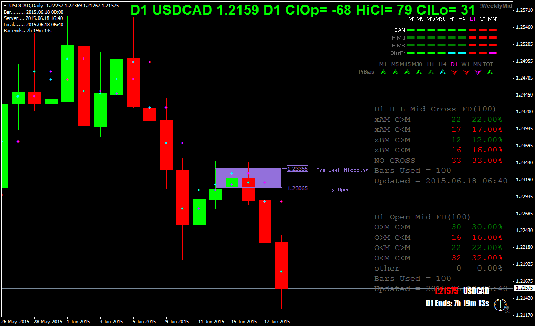 usdcaddaily.png