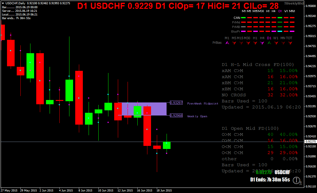 usdchfdaily.png