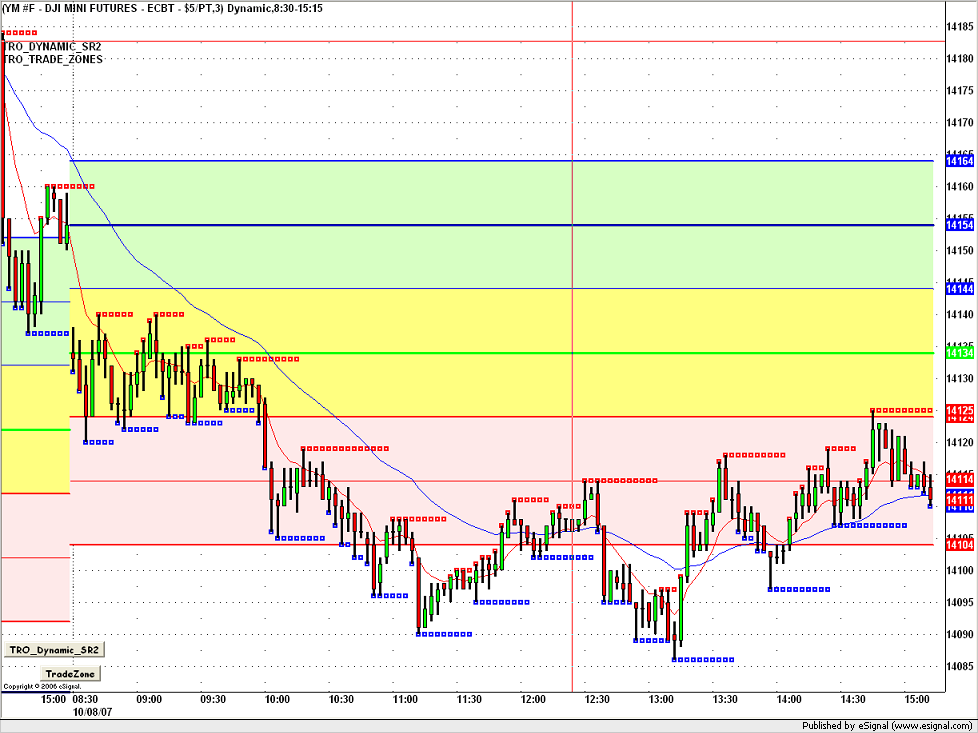 ym u7 - eSignal1.gif2.png