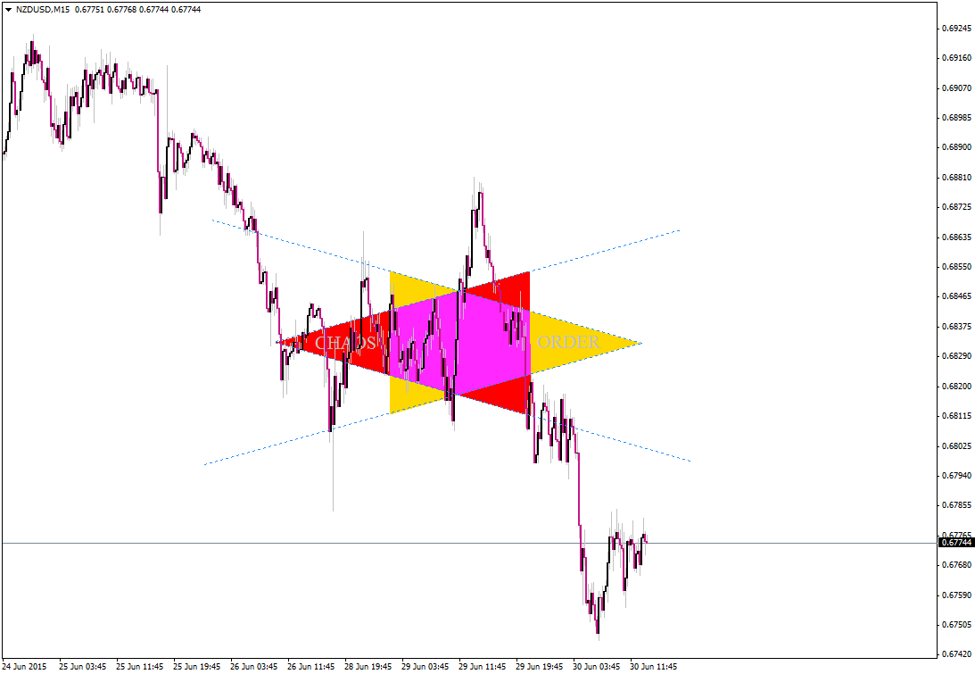 NZDUSDM15.png