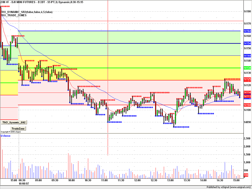 ym u7 - eSignal1.gif3.png