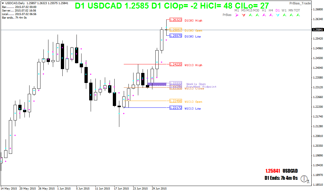 usdcaddaily.png