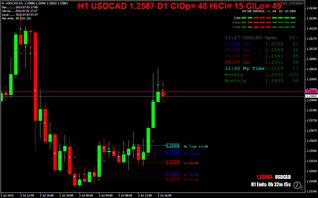 USDCADH1.png