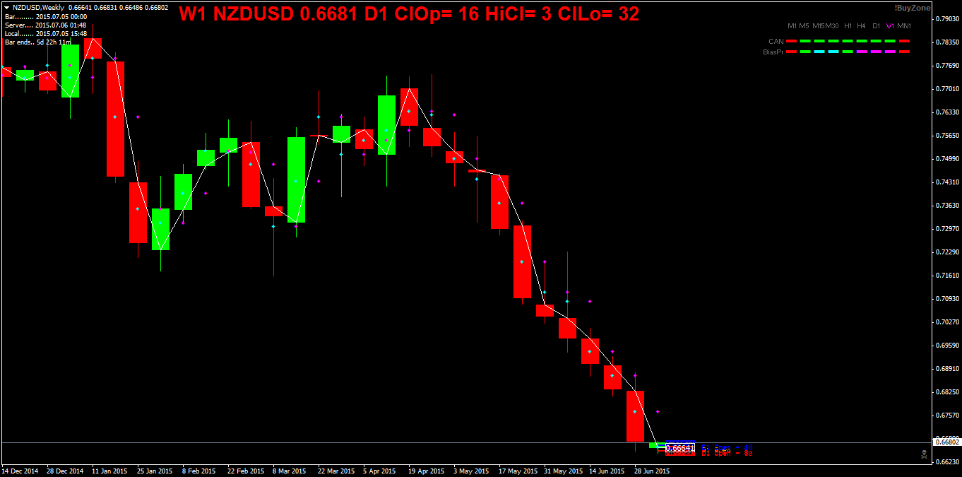 NZDUSDWeekly.png