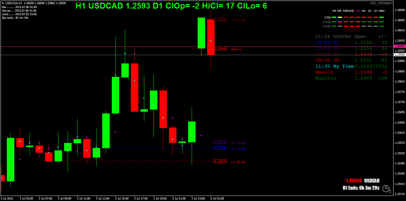 usdcadh1.png