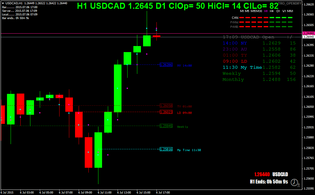 usdcadh1.png