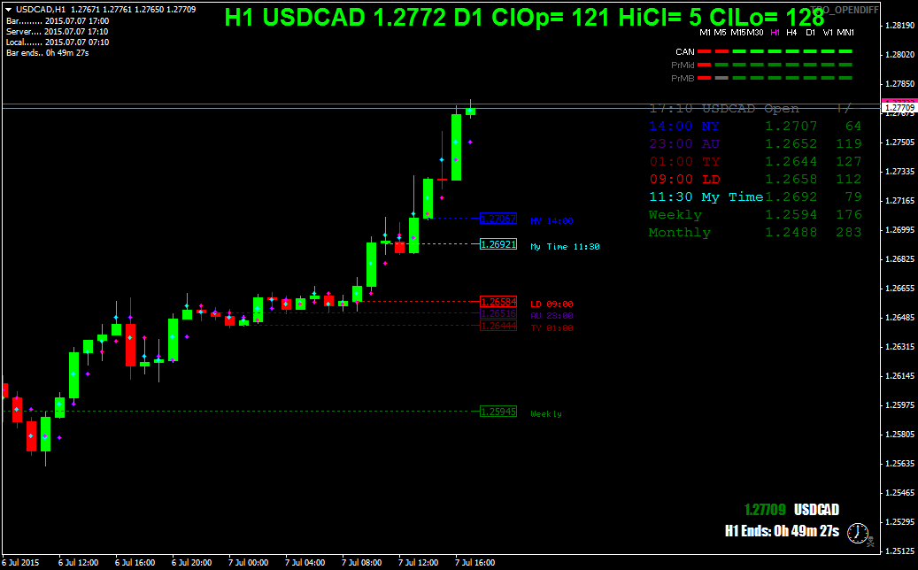 usdcadh1.png
