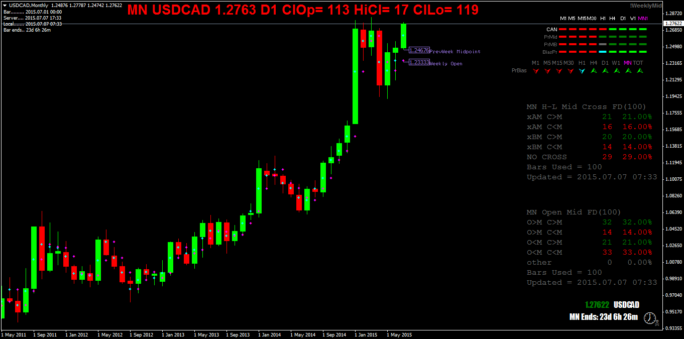 USDCADMonthly.png