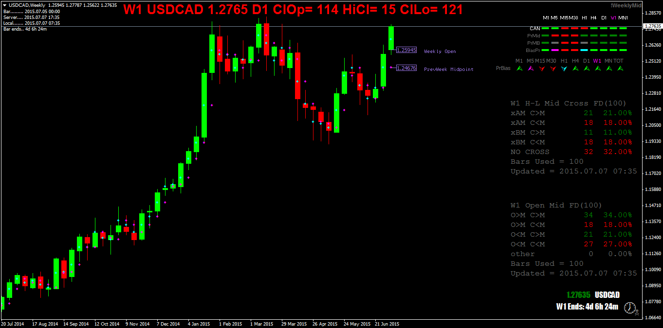usdcadweekly.png