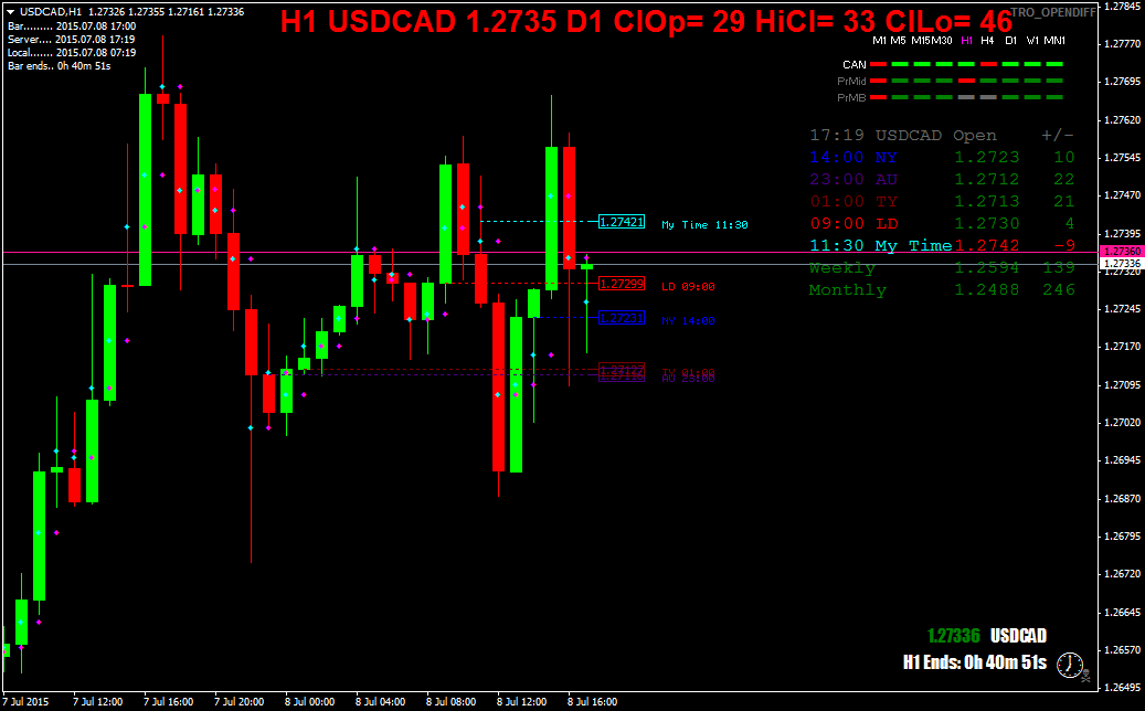 usdcadh1.png