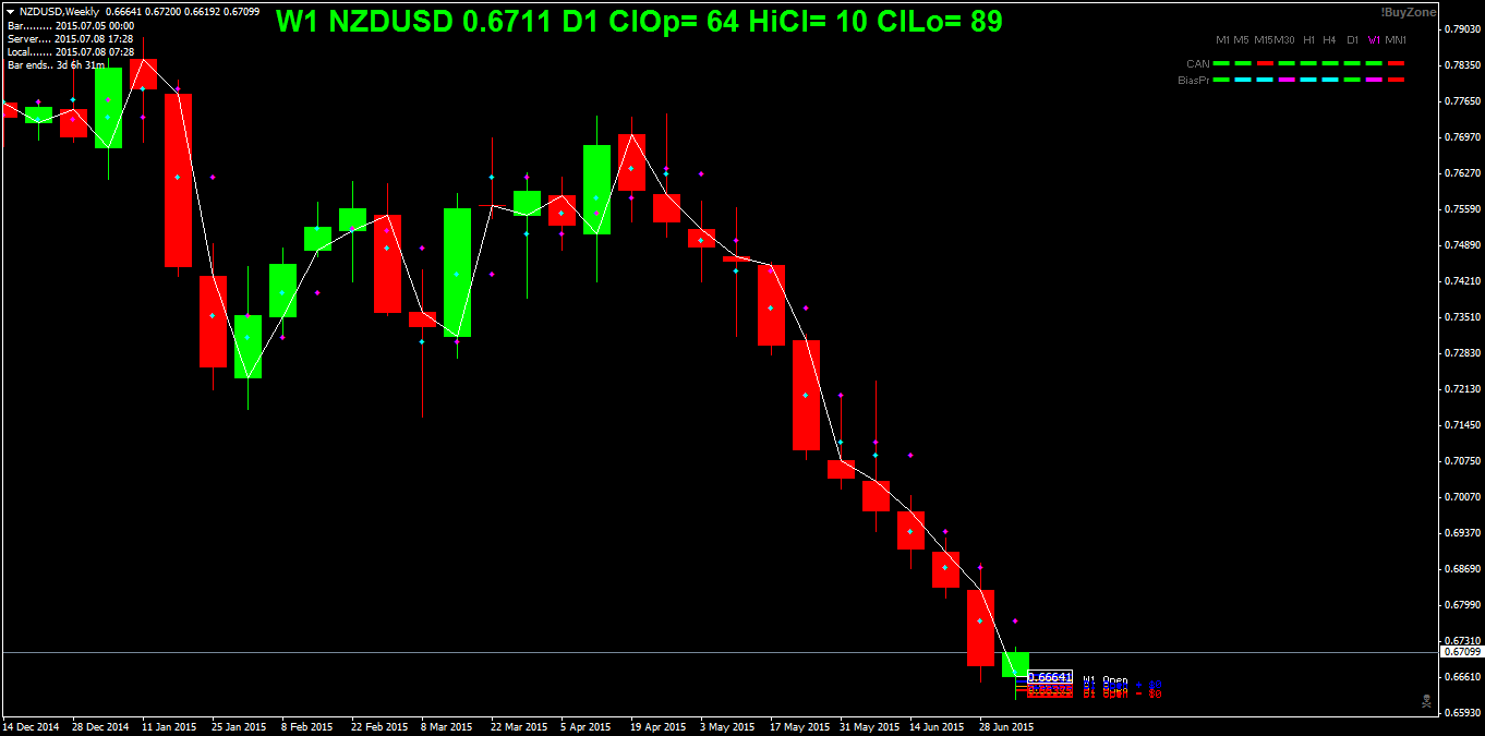 NZDUSDWeekly.png