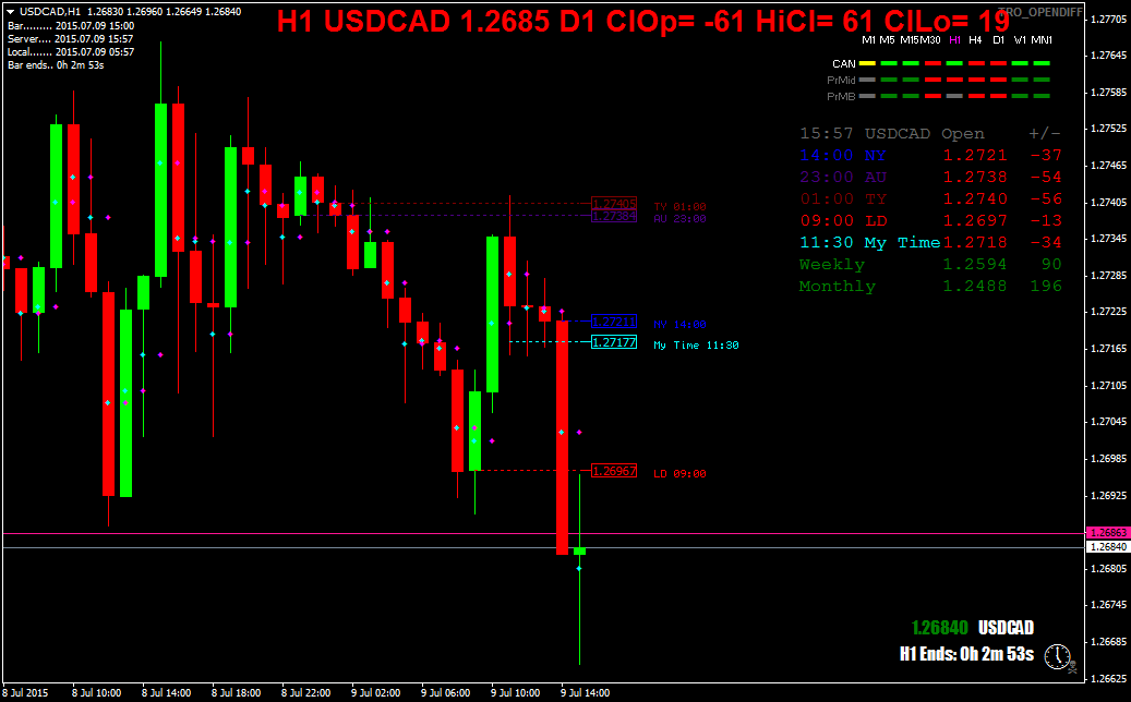 usdcadh1.png