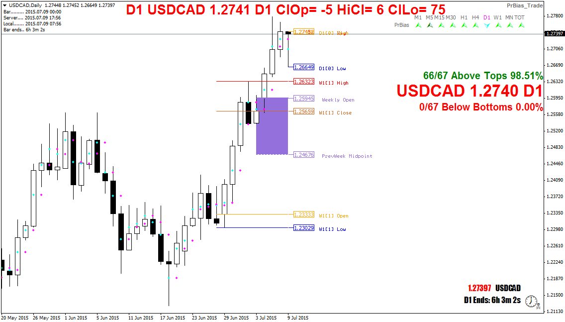 usdcaddaily.png