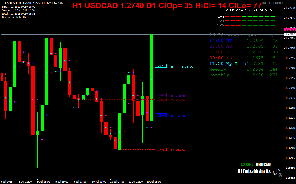 usdcadh1.png