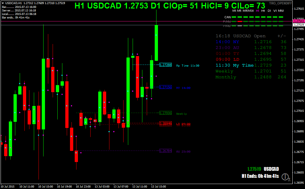 usdcadh1.png