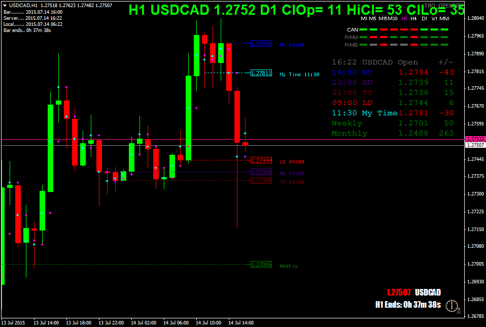 usdcadh1.png