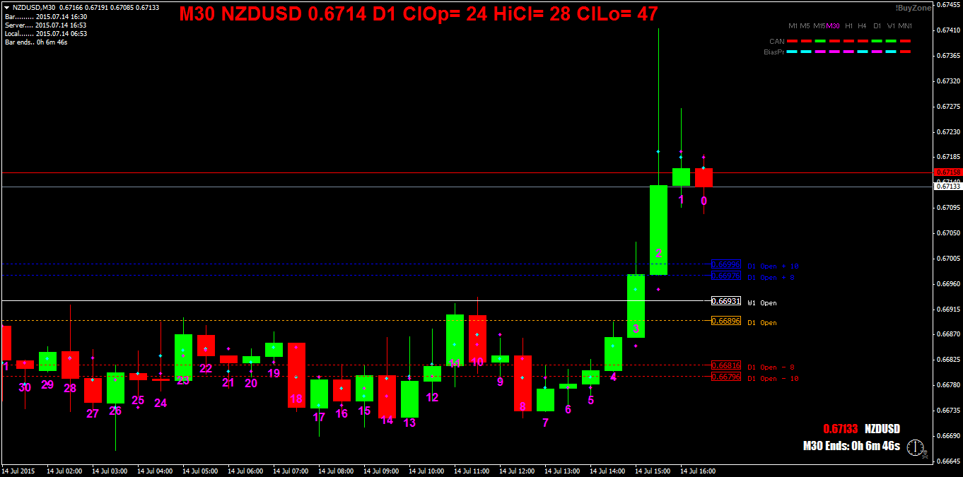 NZDUSDM30.png
