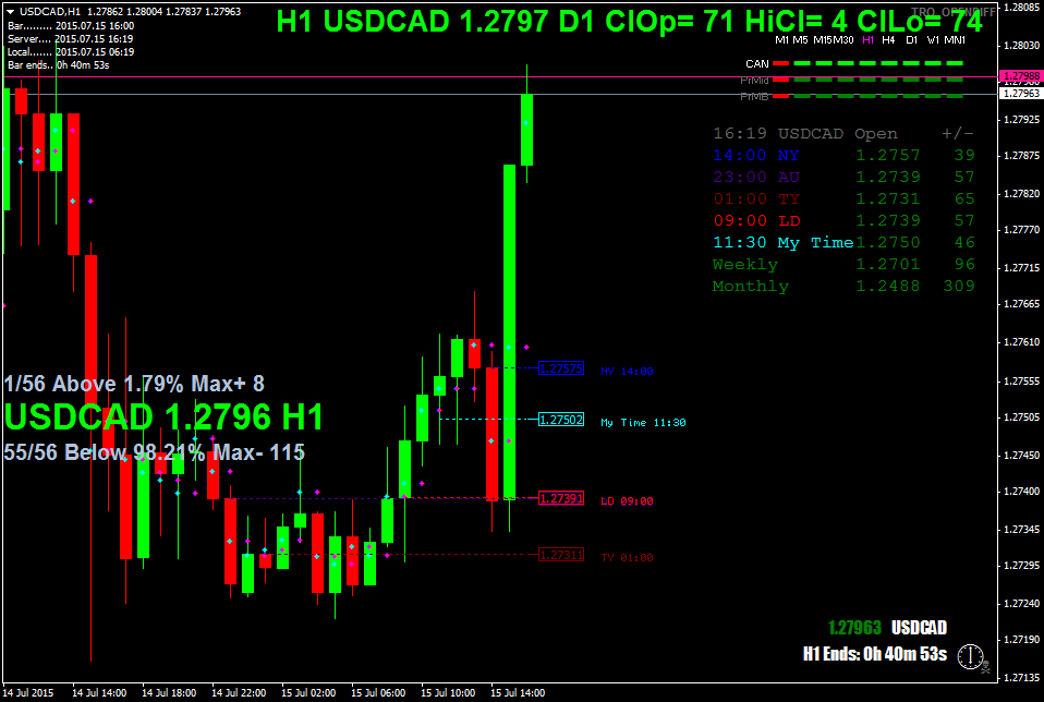 usdcadh1.png