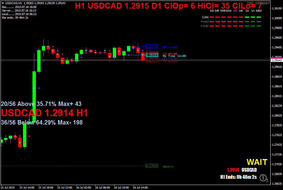 usdcadh1.png