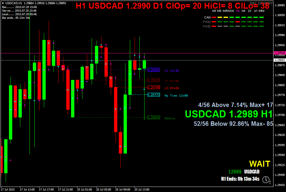 usdcadh1.png