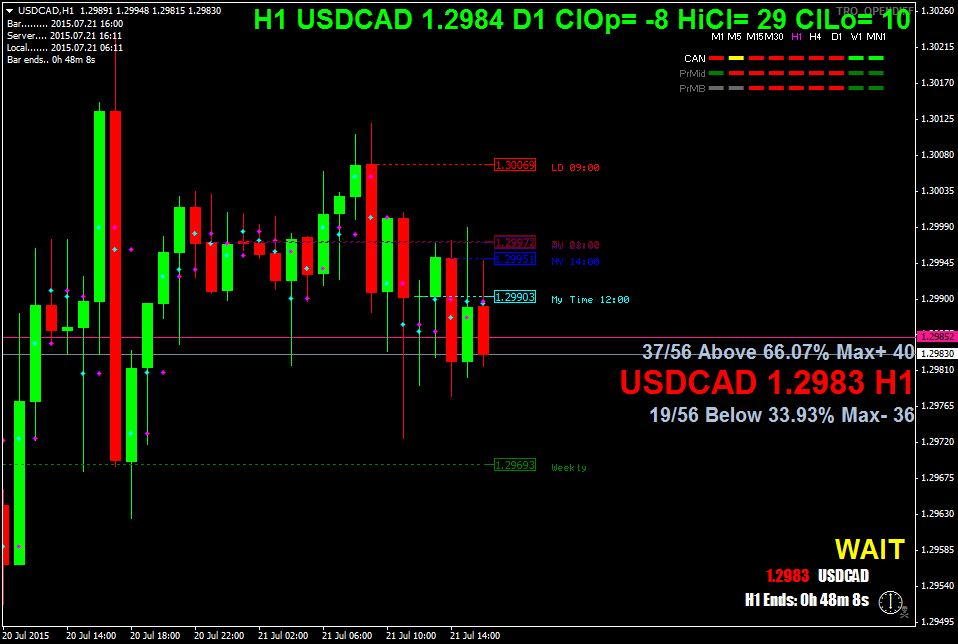usdcadh1.png