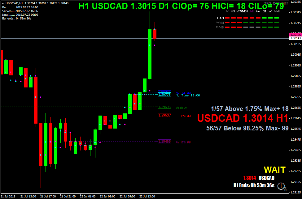 usdcadh1.png
