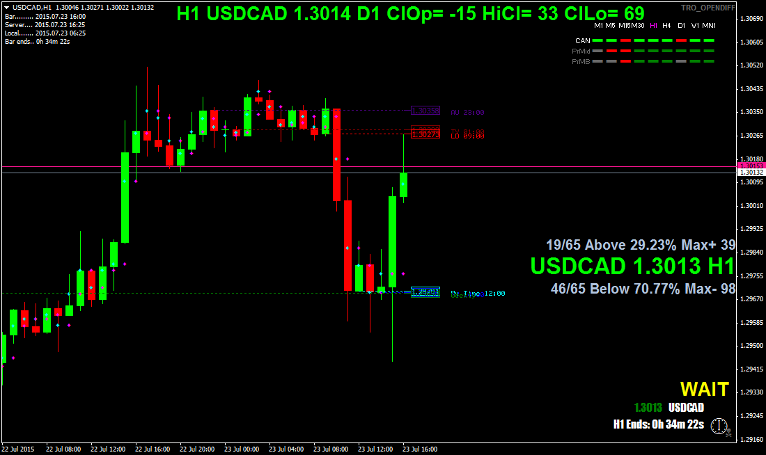 usdcadh1.png