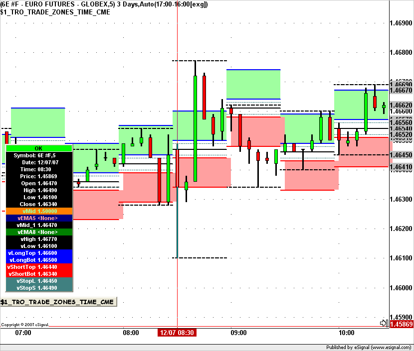TRO_TRADE_ZONES_TIME_CME.png