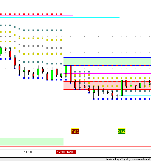 TRO_TRADE_ZONES_TIME.png