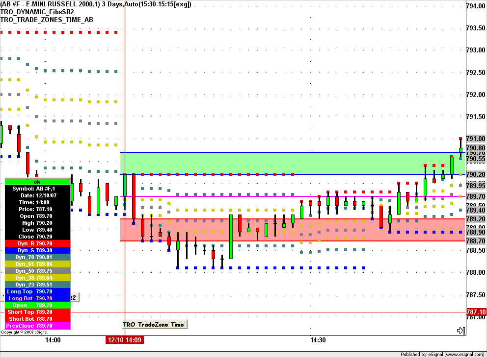 TRO_TRADE_ZONES_TIME.png