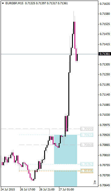 EURGBPM15.png