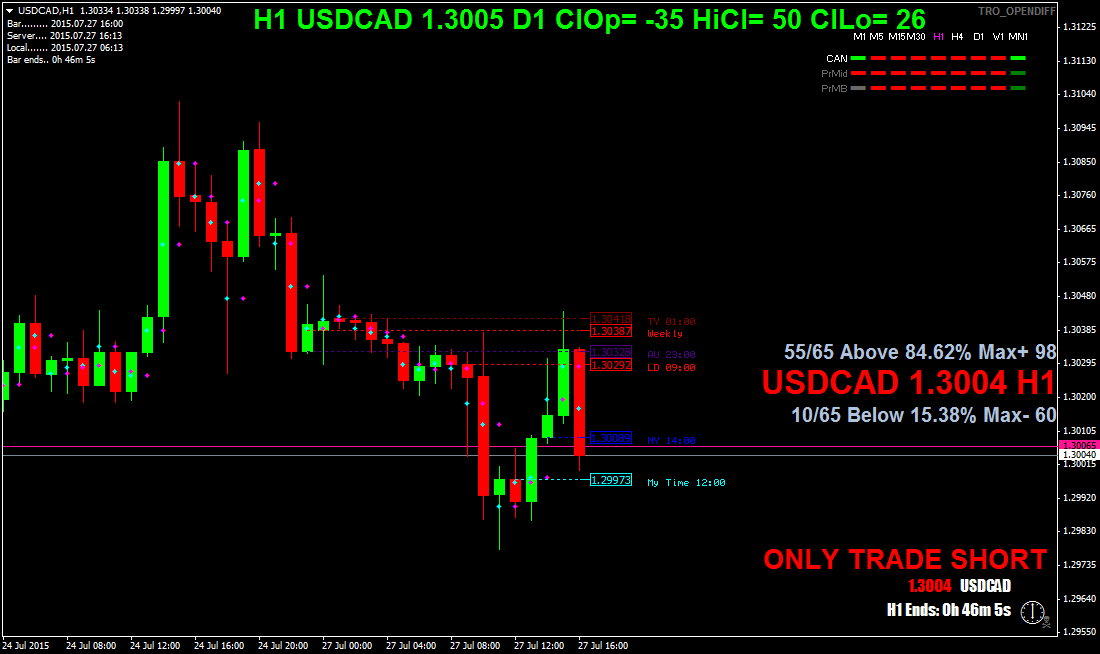usdcadh1.png