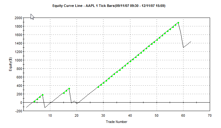 aapl.10.50.3mth.png