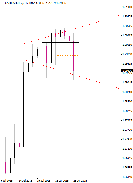 usdcaddaily.png