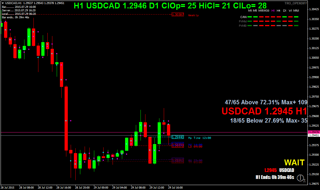 usdcadh1.png