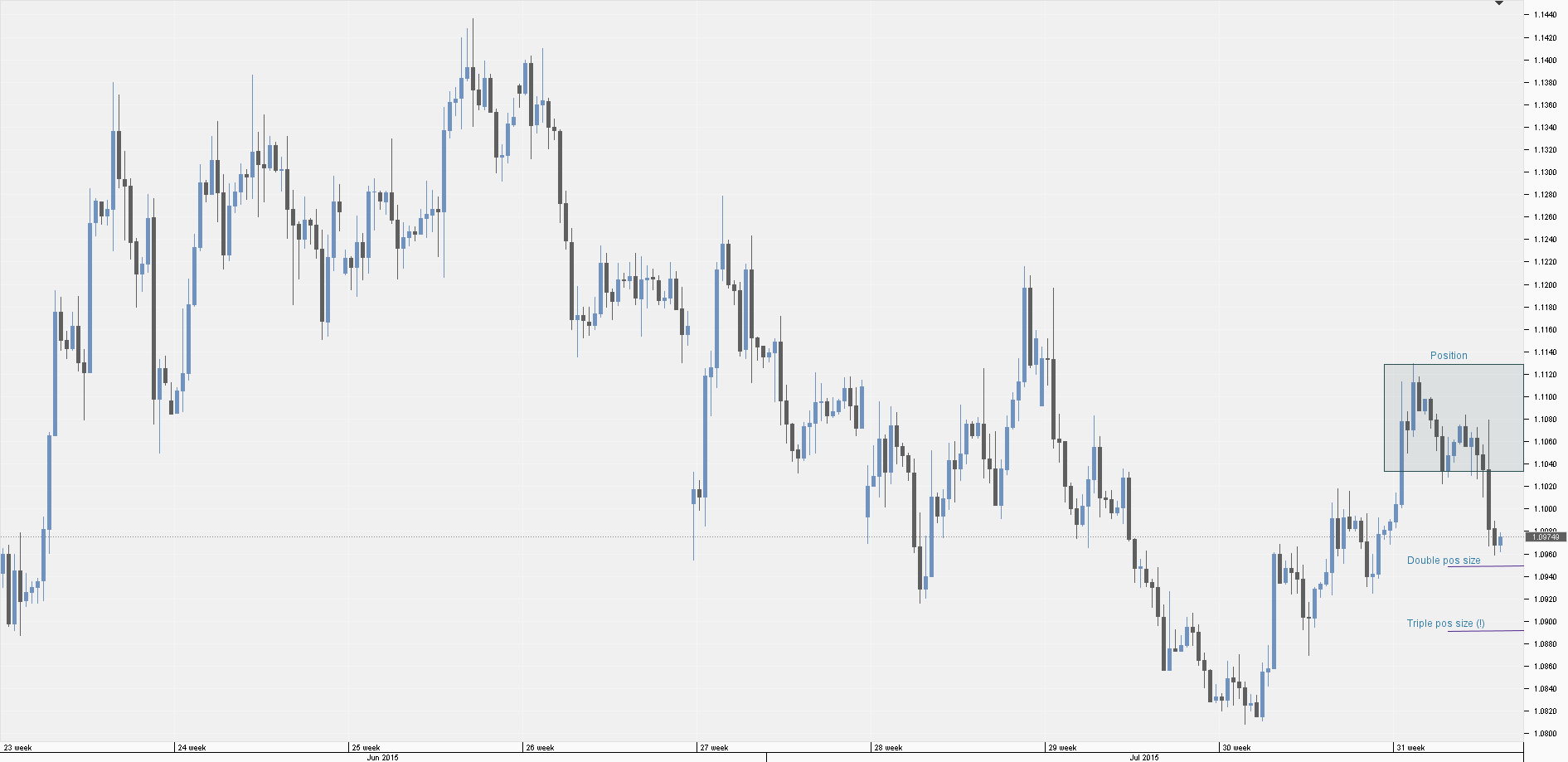 Chart_EUR_USD_4 Hours_snapshot.png