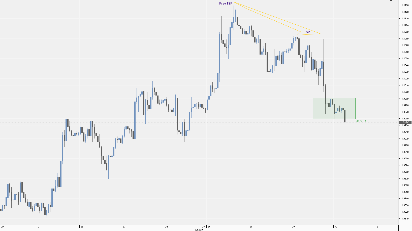 Chart_EUR_USD_Hourly_snapshot.png