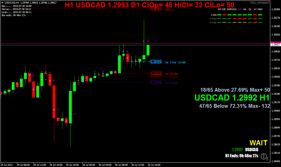 usdcadh1.png