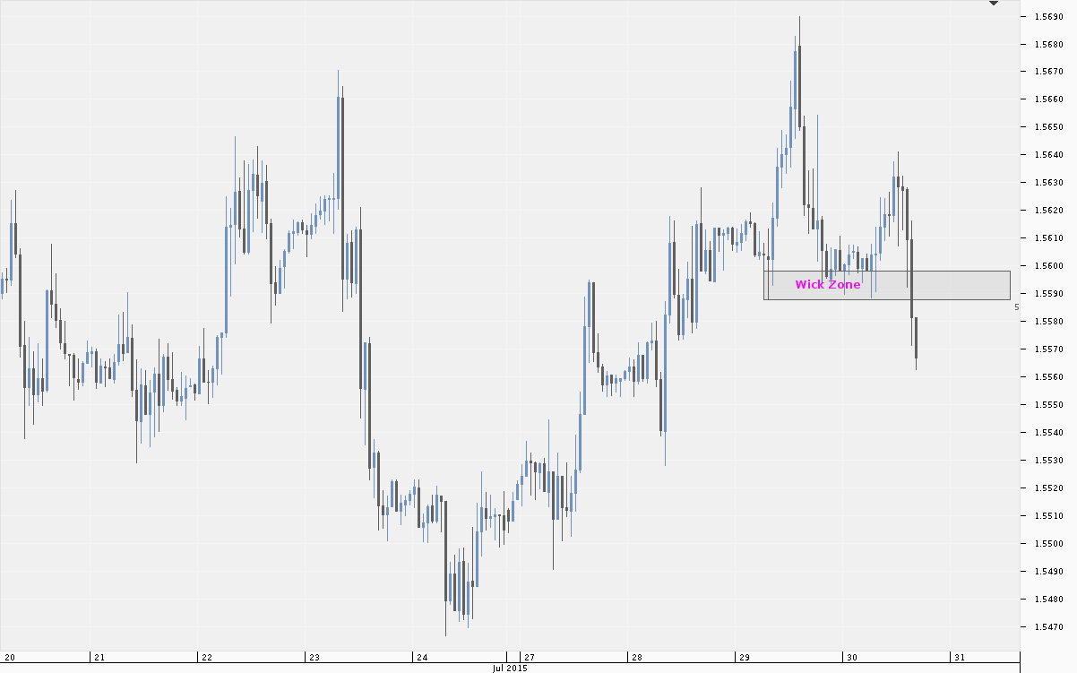 Chart_GBP_USD_Hourly_snapshot.png