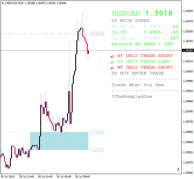 USDCADM15.png